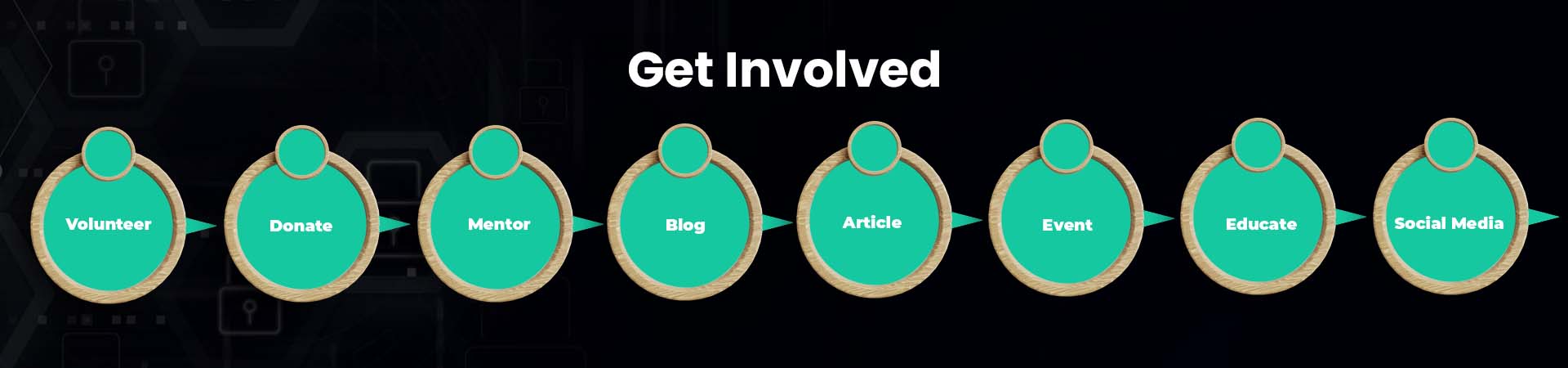 About page slider image 