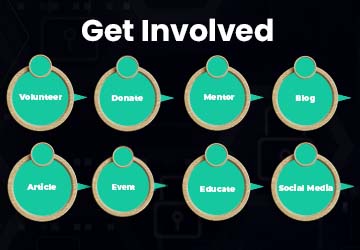 About page slider image 